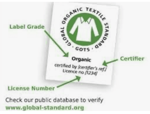 Organic certification for fabrics
